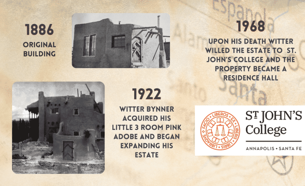 Historical timeline of Inn of the Turquoise Bear